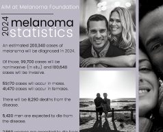 2024 Melanoma Statistics
