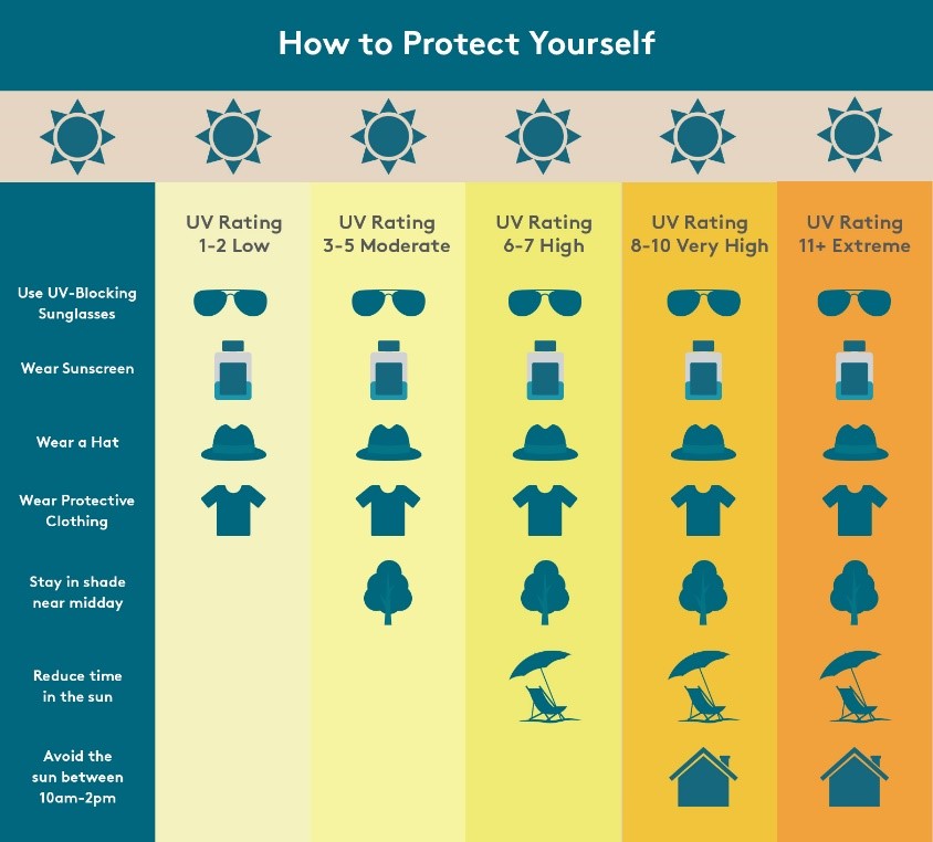 How much UV light is healthy?