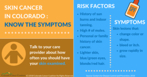 Ultraviolet (UV) Radiation - AIM at Melanoma Foundation