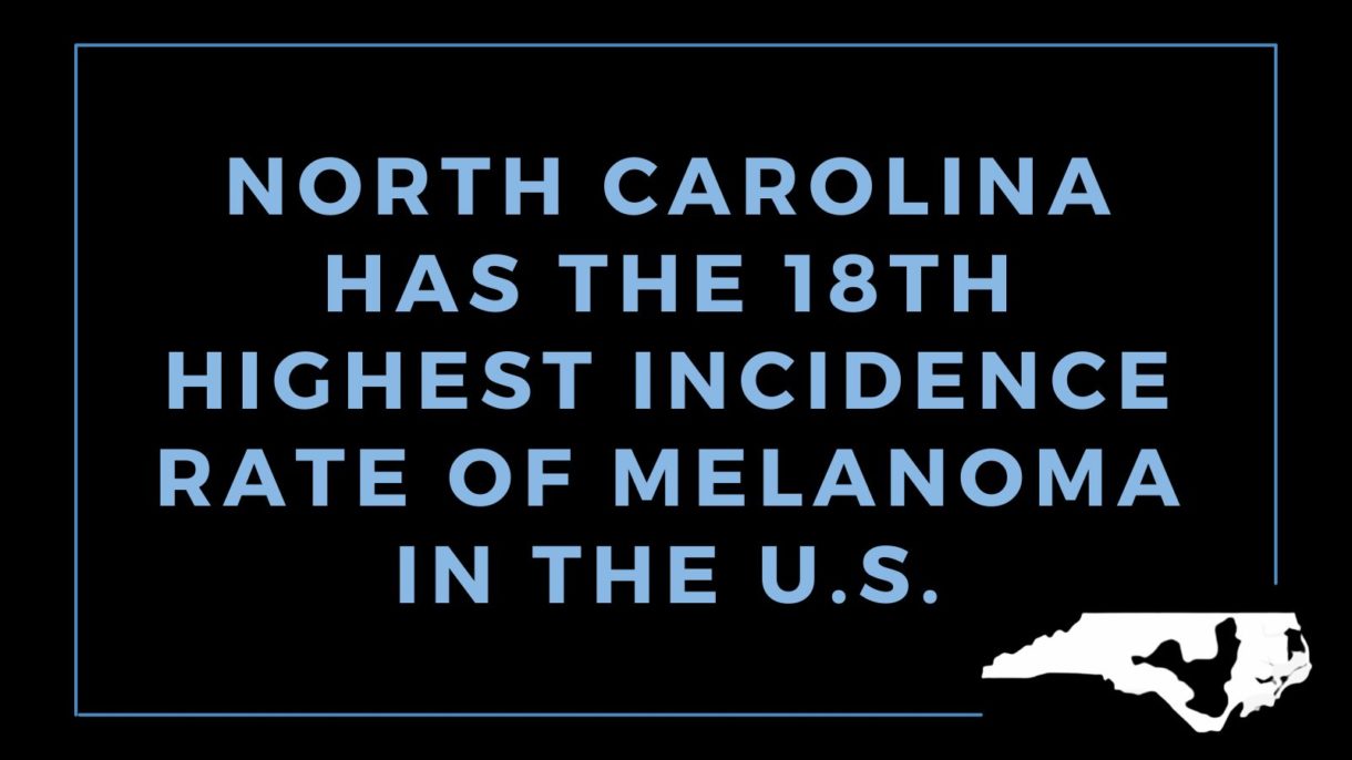 Featured image for “Melanoma by the State: North Carolina”