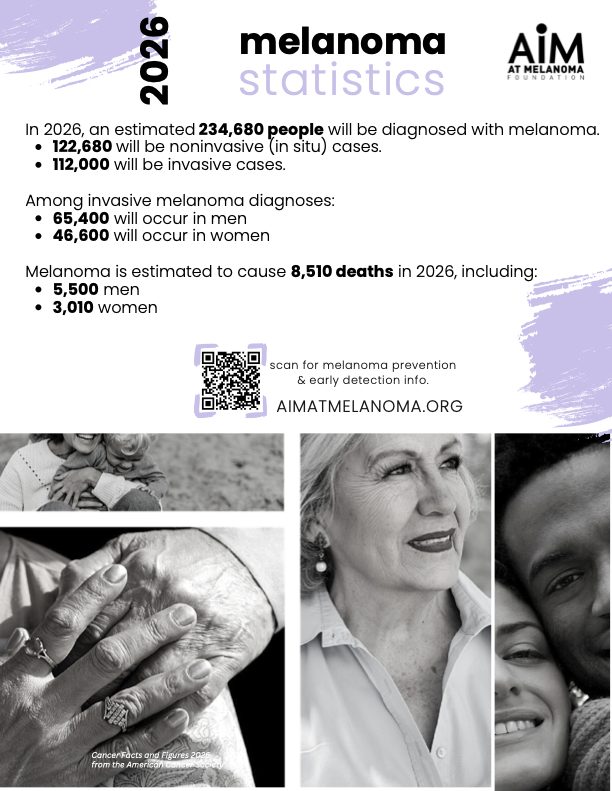 melanoma statistics 2026 (2)