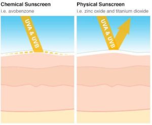 Sunscreen - AIM at Melanoma Foundation